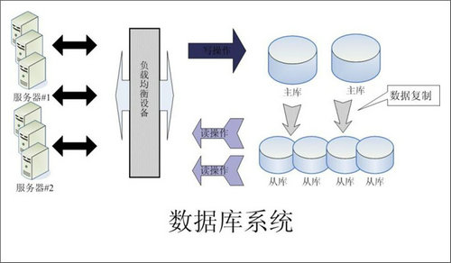 企业该如何选择PT在线官网-PT（中国）数据库