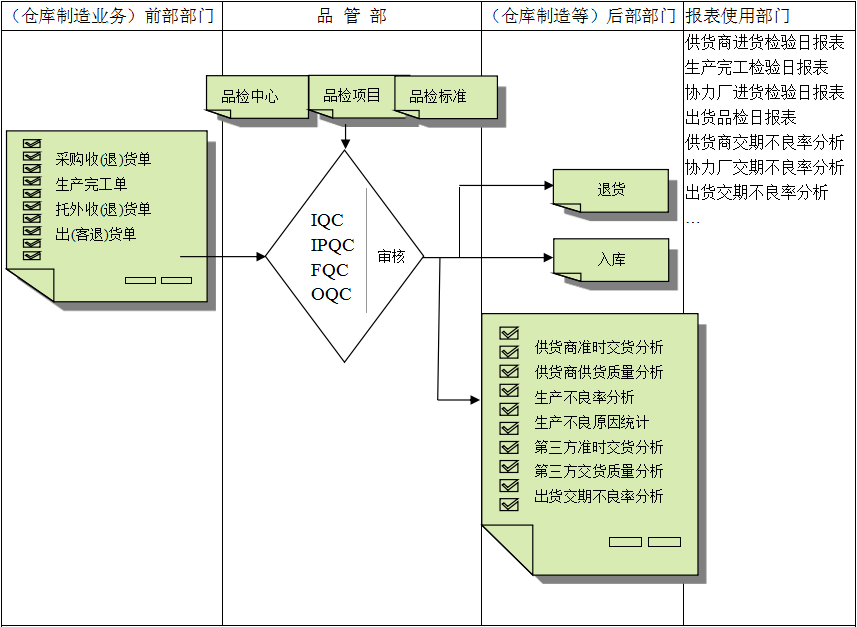 PT在线官网-PT（中国）软件与企业需求之间存在的差异
