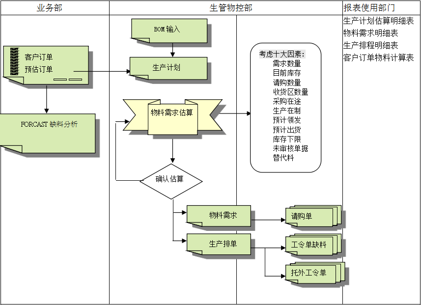 PT在线官网-PT（中国）PT在线官网-PT（中国）
的三大维度管理