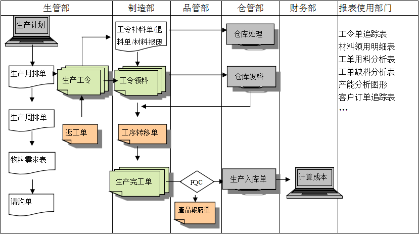 购买PT在线官网-PT（中国）软件订立合同时需要注意哪些问题?