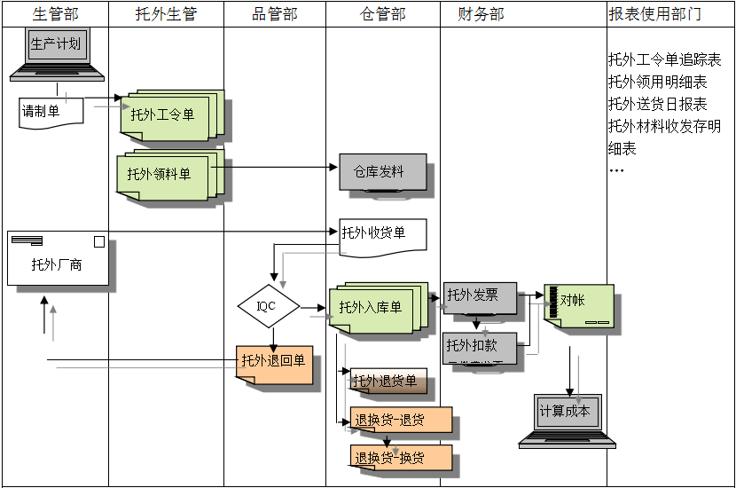 PT在线官网-PT（中国）PT在线官网-PT（中国）
给企业内部控制带来哪些影响及风险?
