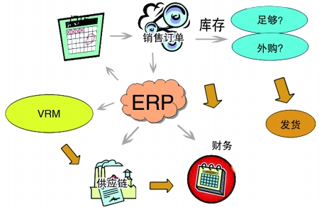 企业引入PT在线官网-PT（中国）PT在线官网-PT（中国）
是必然趋势