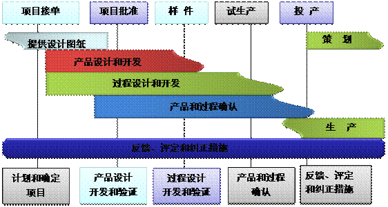 PT在线官网-PT（中国）